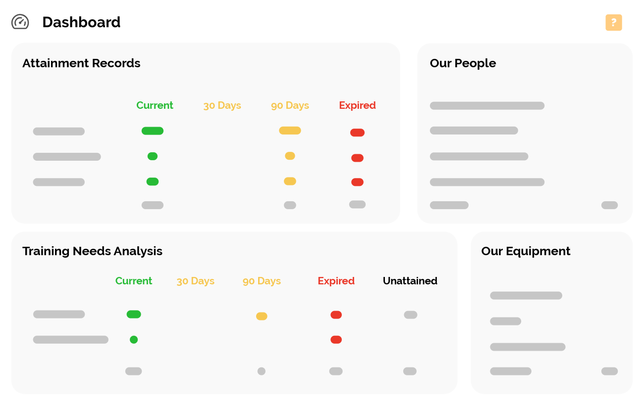 Know what's expiring across every site — before it becomes a problem.